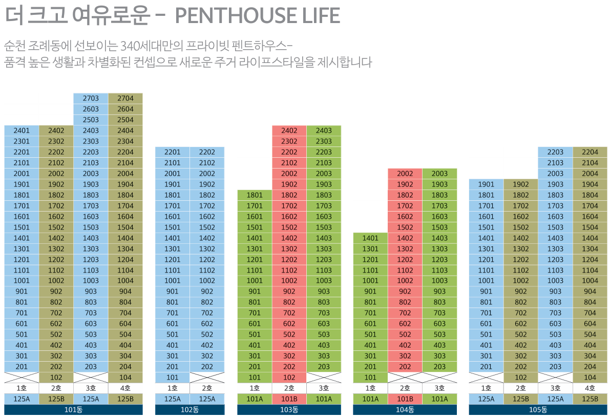 순천 조례수자인 에디션 동·호수표 — 101~105동 평형 분포
